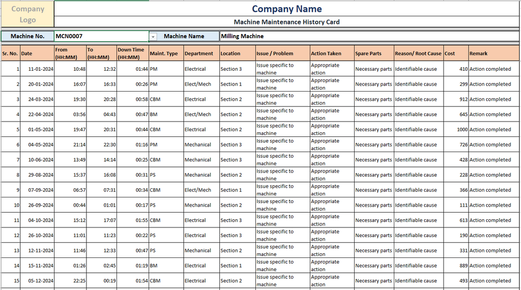 Excel Template Maintenance History, Down Time, MTTR, MTBF, MTTF