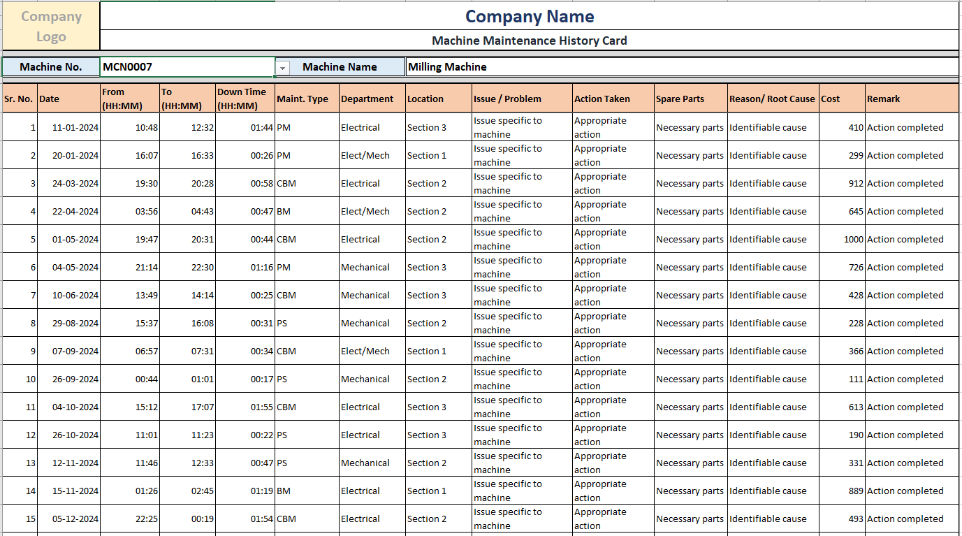 Excel Template Maintenance History, Down Time, MTTR, MTBF, MTTF