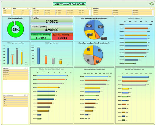 Excel Template Maintenance History, Down Time, MTTR, MTBF, MTTF