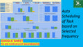 Google Sheet Smart TO DO Checklist with Dashboard